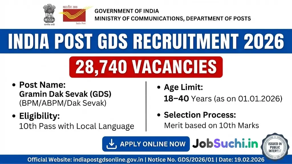 india-post-gds-recruitment-2026